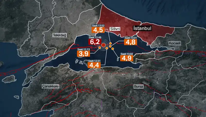İstanbul'daki Deprem: Beklenen Büyük Sarsıntı Değil, Fay Enerjisinin Birikimi!