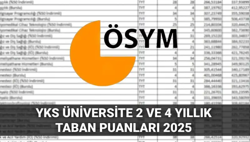 YKS 2025 Taban Puanları: Hangi Puanlarla Hangi Üniversitelere Girebiliriz?